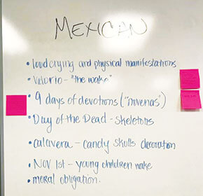 Whiteboard with bullet points about Mexican death rituals