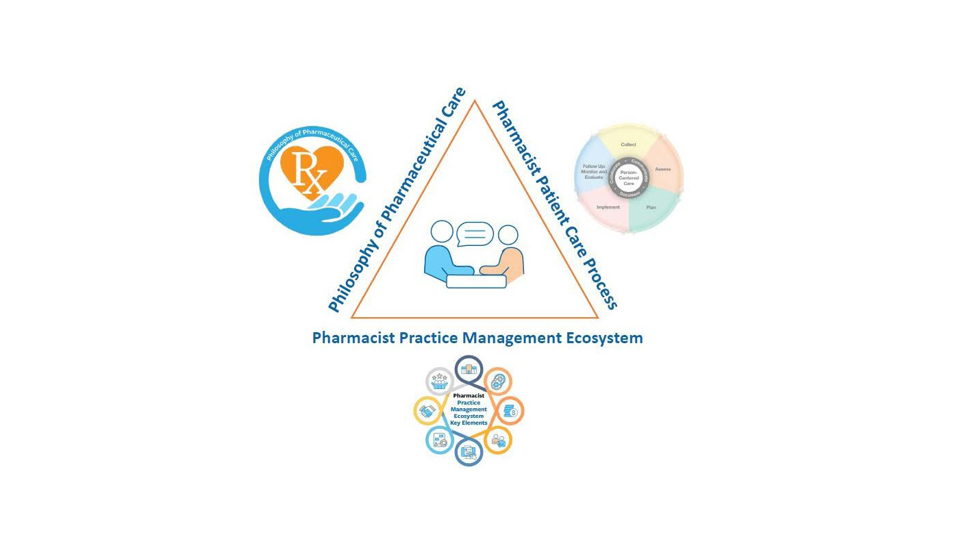 Professional Patient 