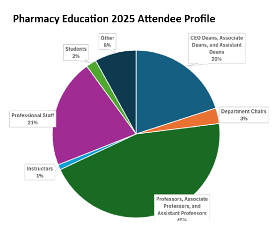 Attendee Profile